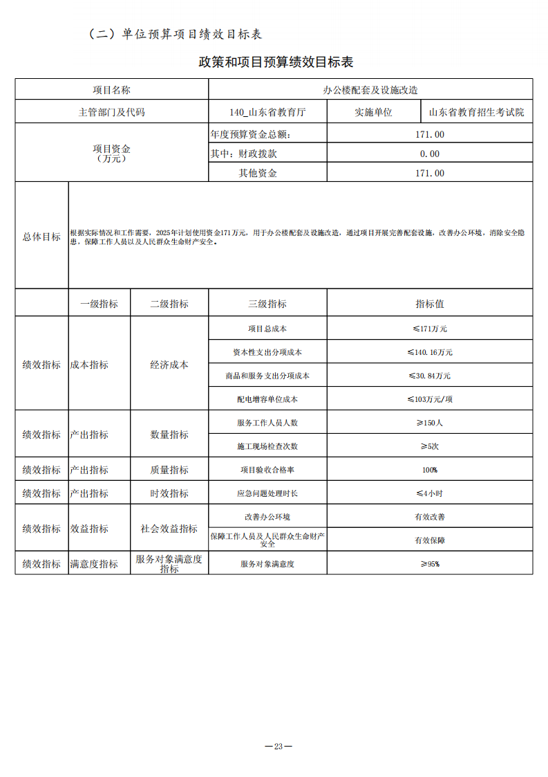 2025年山東省教育招生考試院單位預算（公開文本）_23.png