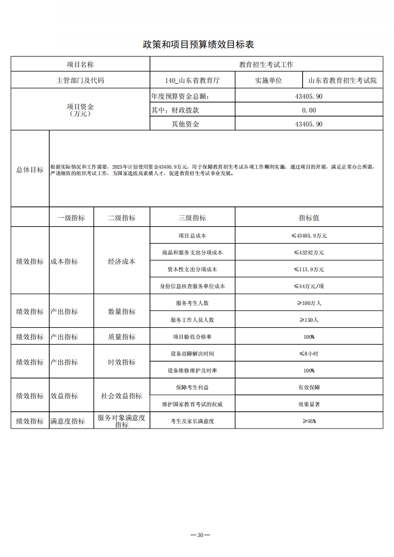 2025年山東省教育招生考試院單位預算（公開文本）_30.png