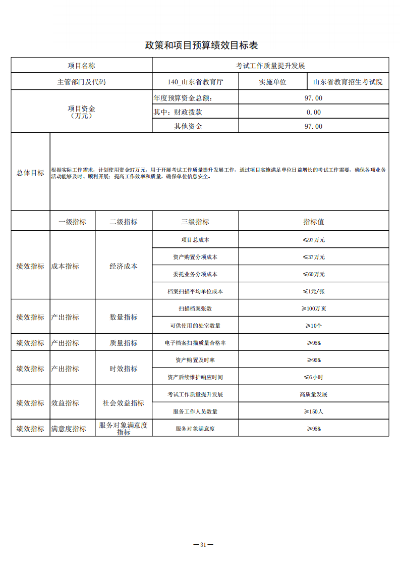 2025年山東省教育招生考試院單位預算（公開文本）_31.png