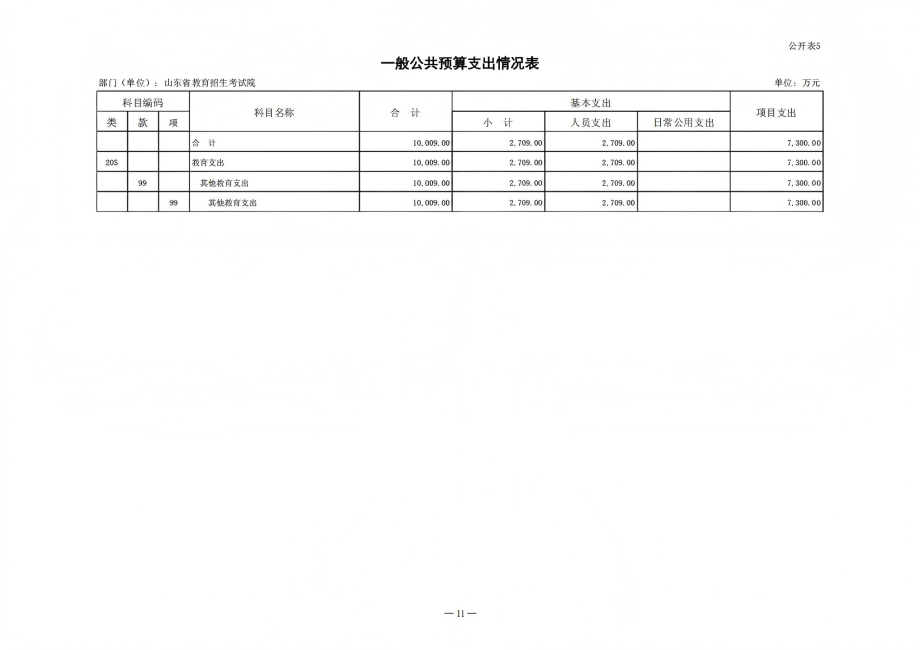 2025年山東省教育招生考試院單位預算（公開文本）_11.png