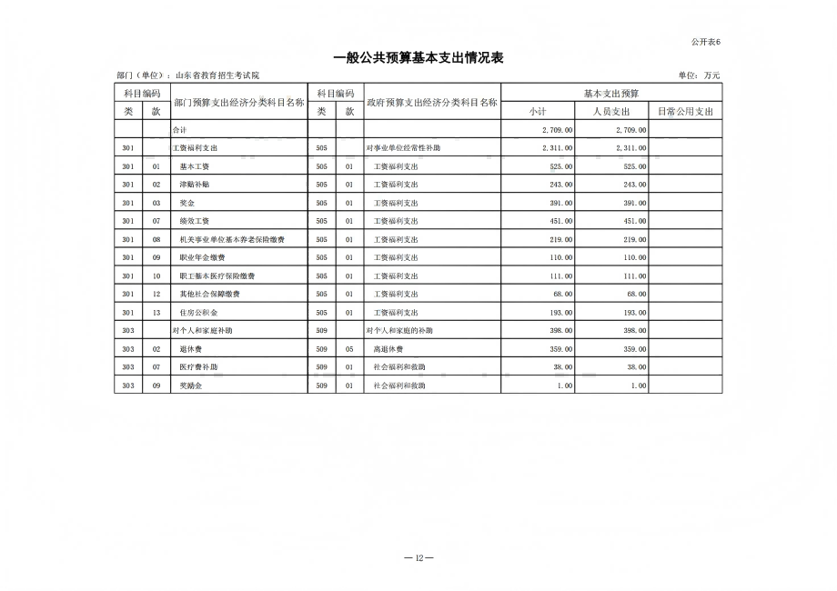 2025年山東省教育招生考試院單位預算（公開文本）_12.png